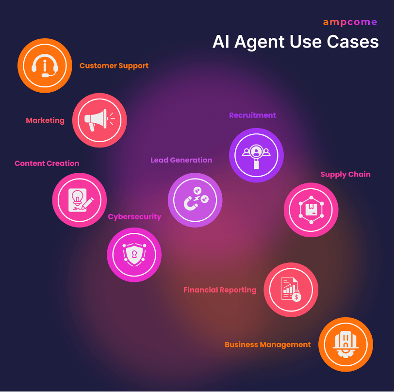 (Abbildung: ampcome)