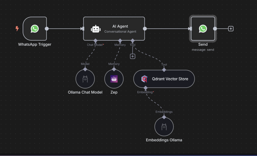 KI-Agenten mit n8n erstellen: 7 praktische Tipps