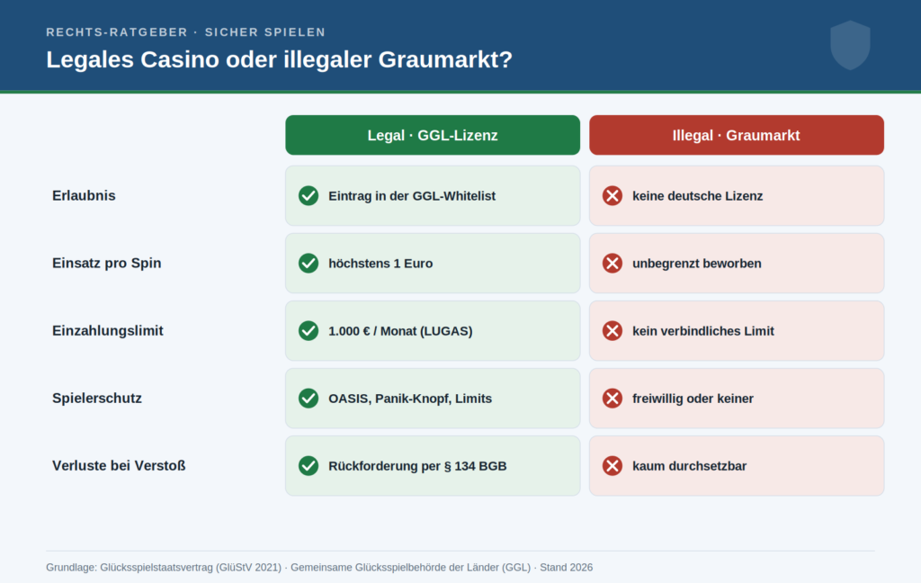 Legal vs. Graumarkt