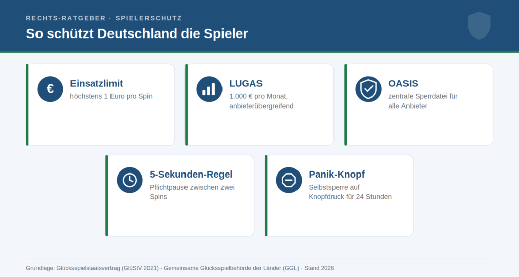 Spielerschutz