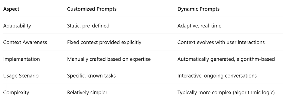 (Abbildung: Shenggang Li auf Medium)